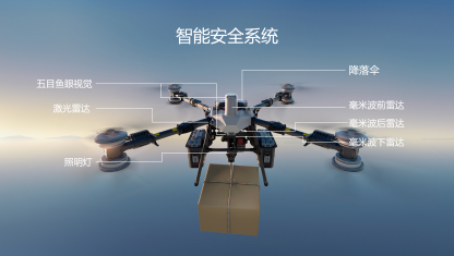 大疆旗舰级运载无人机DJI FlyCart 100发布：低空运输新产品  第6张