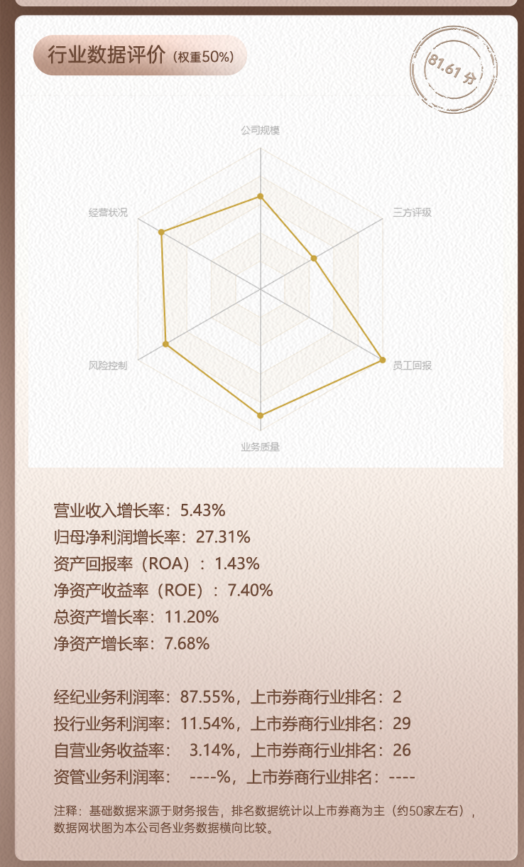上市券商领军人物领导力TOP榜丨行业数据评价全景图：中国银河薛军总得分第九 人员增速具备评分优势  第2张