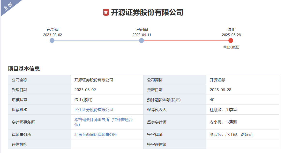 开源证券IPO终止 还有4家券商在排队上市  第2张