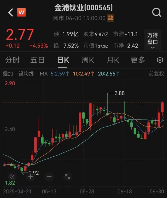 000545，重大资产重组！明日停牌  第1张