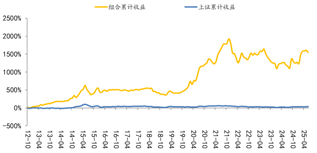 国海研究|7月十大金股  第3张
