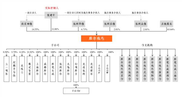 摩尔线程IPO上市获受理：未发布新品对标H100  第1张