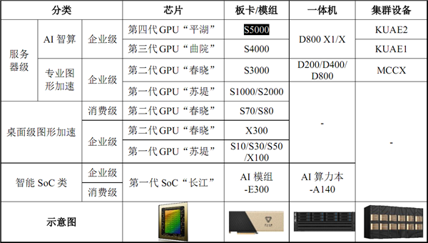 摩尔线程IPO上市获受理：未发布新品对标H100  第3张