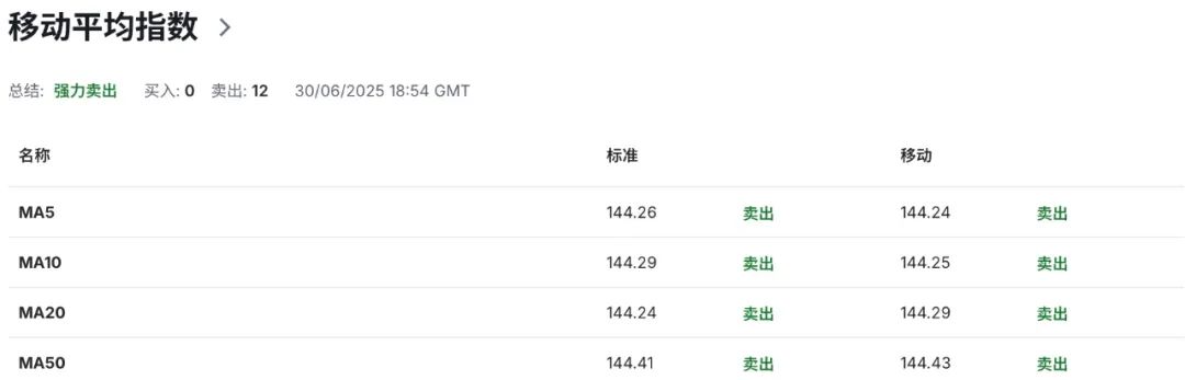 日元危机倒计时！汽车关税重锤将至，日本制造商抢跑出口线  第7张