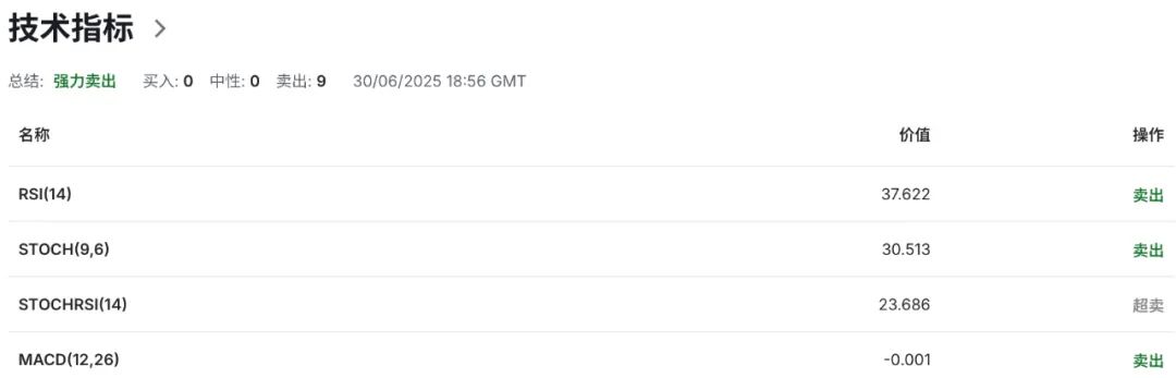 加元风暴前夜,加拿大跪了?数字税“跪撤”换特朗普谈判重启 第6张 加元风暴前夜,加拿大跪了?数字税“跪撤”换特朗普谈判重启 第6张