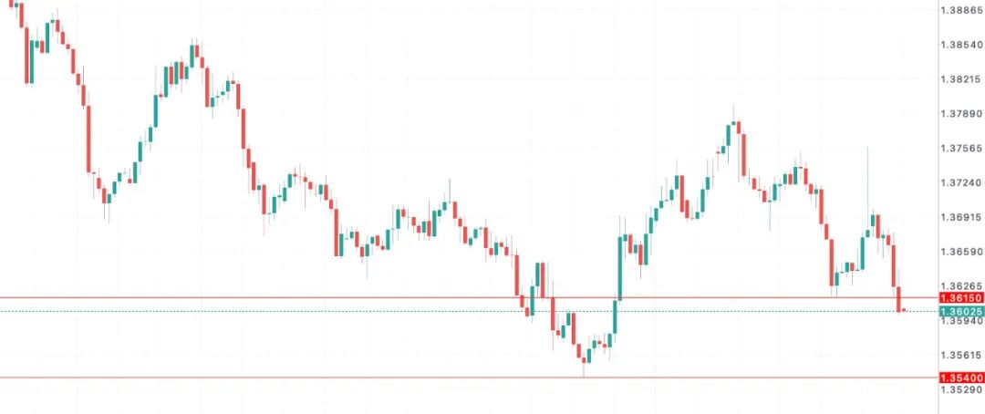加元风暴前夜,加拿大跪了?数字税“跪撤”换特朗普谈判重启 第8张 加元风暴前夜,加拿大跪了?数字税“跪撤”换特朗普谈判重启 第8张