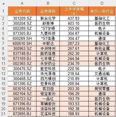 上半年136股翻倍！你错过了哪只？  第2张