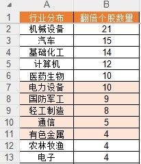 上半年136股翻倍！你错过了哪只？  第3张