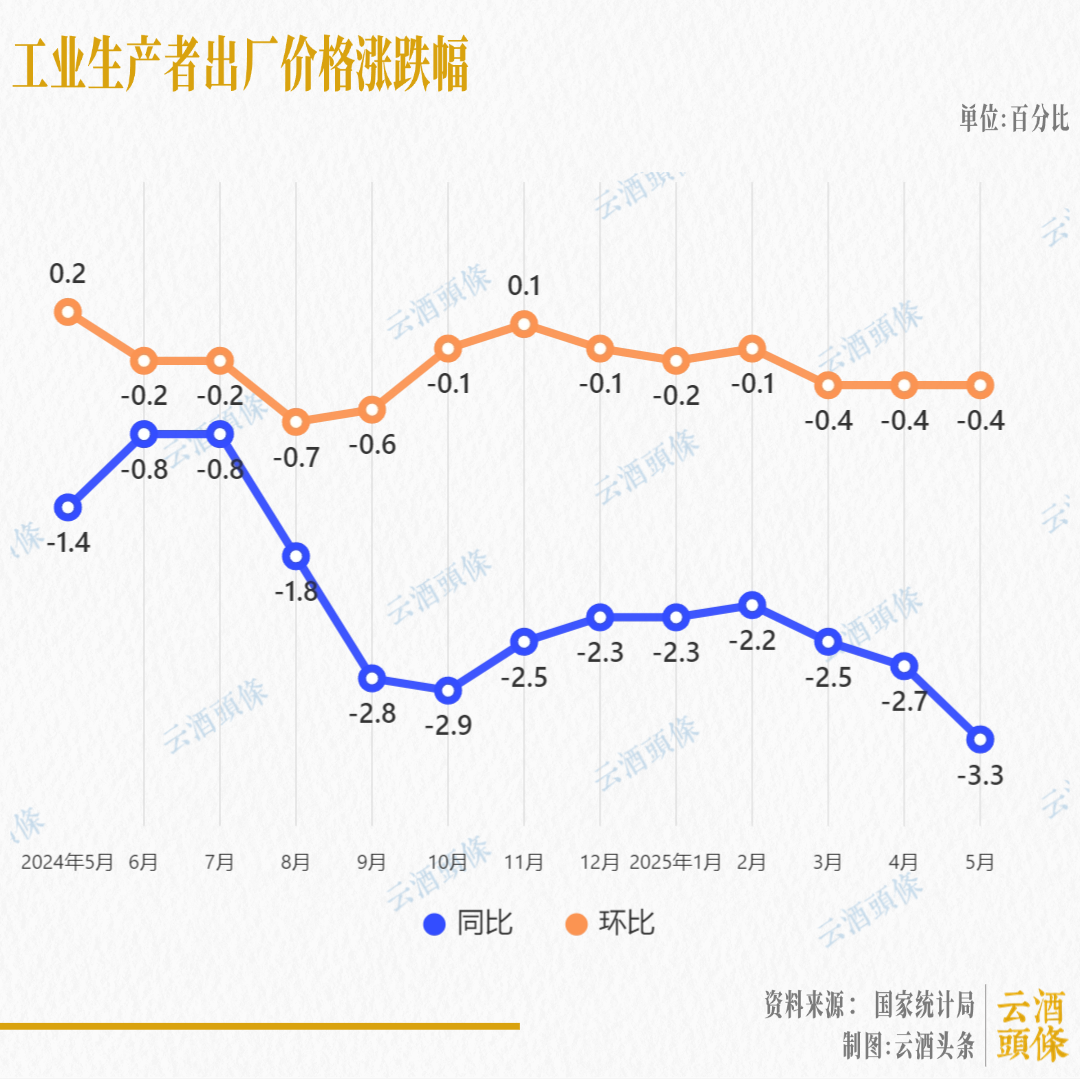 当前形势下，名酒该不该降价，会不会降价？  第1张