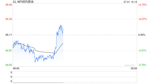卓创资讯原油半年报:上半年宽幅震荡 下半年重心下移 第2张 卓创资讯原油半年报:上半年宽幅震荡 下半年重心下移 第2张