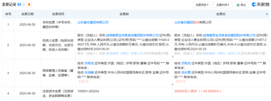 鲁花集团更名完成股改：注册资本增至20亿，宫兆海等退出监事会  第2张