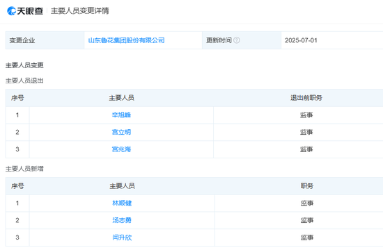 鲁花集团更名完成股改：注册资本增至20亿，宫兆海等退出监事会  第3张
