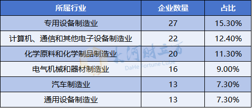 A股IPO大爆发，半年受理177家  第4张