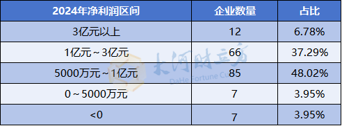 A股IPO大爆发，半年受理177家  第6张