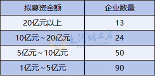 A股IPO大爆发，半年受理177家  第9张
