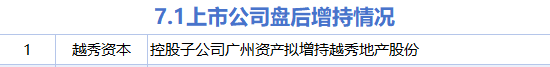 7月1日增减持汇总：越秀资本增持 凯美特气等14股减持（表）  第1张