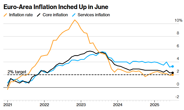 欧洲央行管委穆勒:目前无需降息以刺激经济 通胀基本符合目标 第1张 欧洲央行管委穆勒:目前无需降息以刺激经济 通胀基本符合目标 第1张