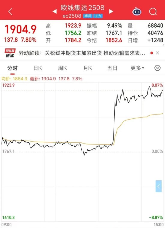 关税，突变！“不考虑延长谈判期限”，特朗普发出威胁！美联储主席：关税导致降息推迟！集运品种直线拉升  第5张