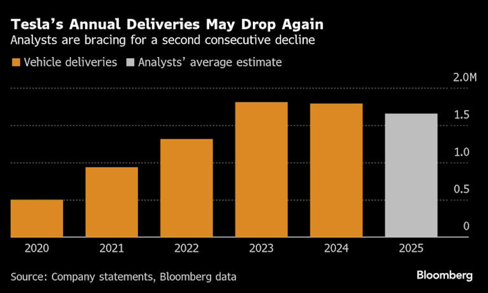 突发！马斯克开掉心腹高管，朱晓彤接管特斯拉全球制造  第11张