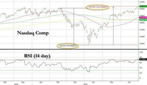 高盛首席TMT专家：站在年中，美国科技股又回到“去年的样子”  第1张
