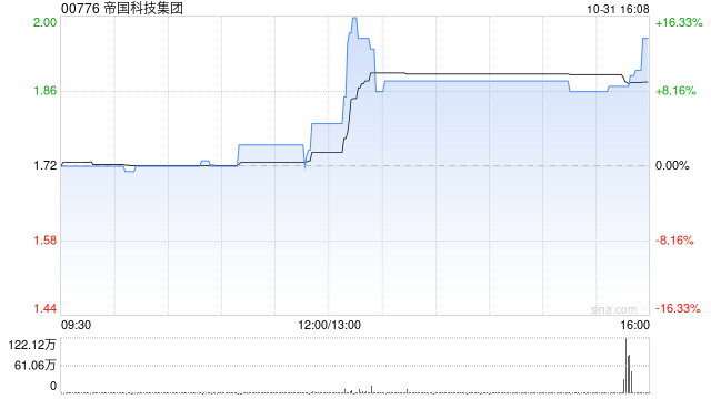 帝国科技集团与光合星云订立谅解备忘录 拟合作开发AI漫剧呈现电竞IP精神  第1张