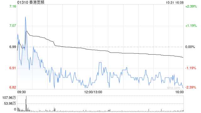 香港宽频附属公司获授总额为107.5亿港元的定期贷款融资  第1张