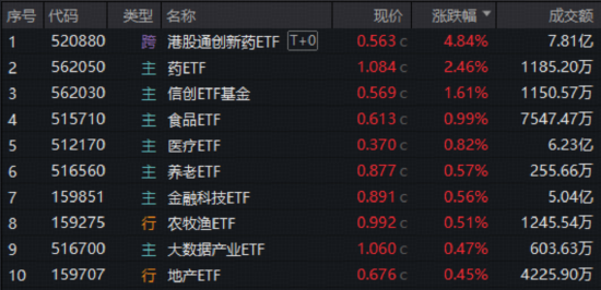 11月市场怎么看？机构：市场不确定性下降，源头活水，慢牛在望  第1张