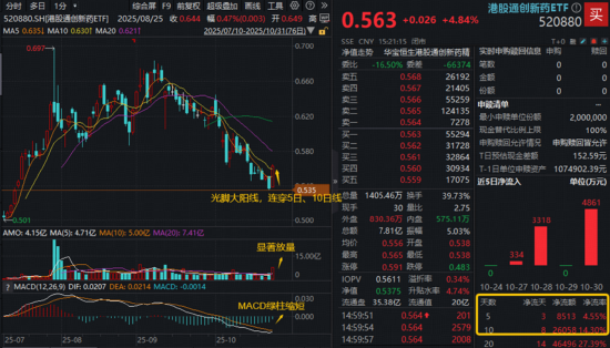 11月市场怎么看？机构：市场不确定性下降，源头活水，慢牛在望  第2张
