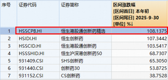 11月市场怎么看？机构：市场不确定性下降，源头活水，慢牛在望  第4张