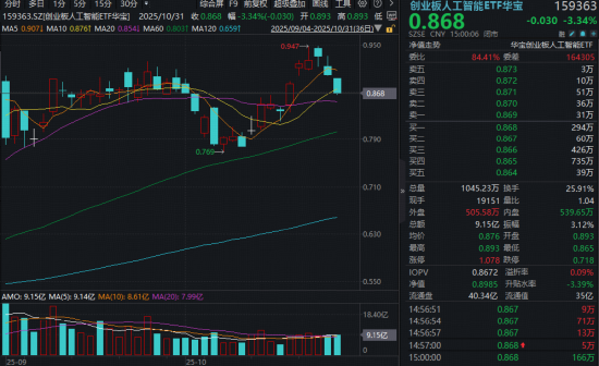 11月市场怎么看？机构：市场不确定性下降，源头活水，慢牛在望  第7张
