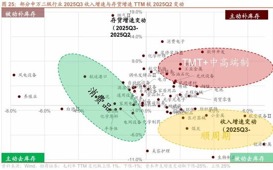 招商策略:结构更替,蓄势待发 第28张 招商策略:结构更替,蓄势待发 第28张