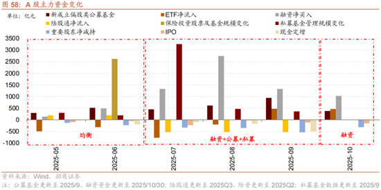 招商策略:结构更替,蓄势待发 第59张 招商策略:结构更替,蓄势待发 第59张