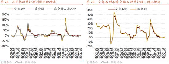 招商策略:结构更替,蓄势待发 第70张 招商策略:结构更替,蓄势待发 第70张