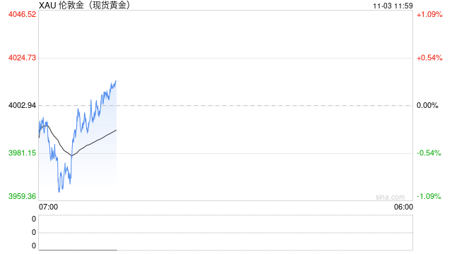 金价大跌超3%！过去一周，市场发生了什么？  第2张