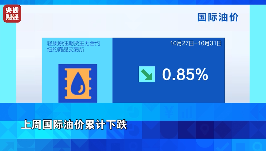 金价大跌超3%！过去一周，市场发生了什么？  第3张