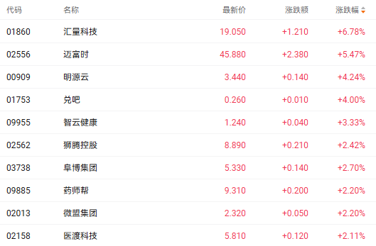软件股或迎“戴维斯双击” 汇量科技大涨近7% 第1张 软件股或迎“戴维斯双击” 汇量科技大涨近7% 第1张
