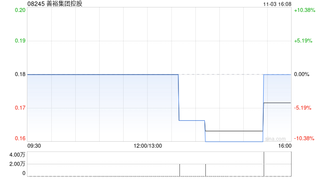 善裕集团控股:朱伟标已获委任为授权代表 第1张 善裕集团控股:朱伟标已获委任为授权代表 第1张