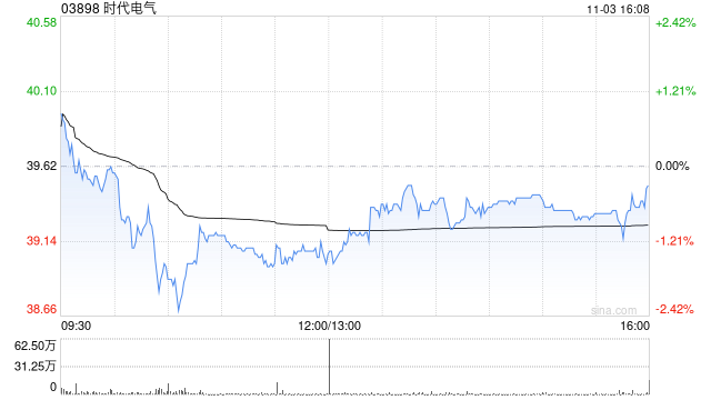 第一上海：维持时代电气“买入”评级 目标价55港元  第1张