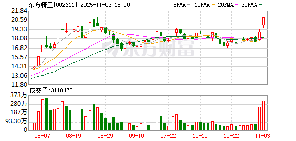 东方精工11月3日龙虎榜数据  第1张
