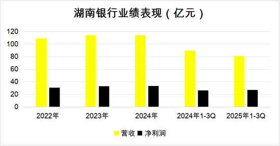 湖南银行突围获“补血”，上市稳了吗？  第2张