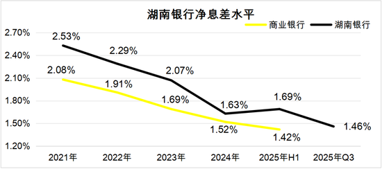 湖南银行突围获“补血”，上市稳了吗？  第3张