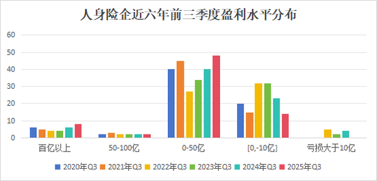 排行榜丨4600亿再创新高！国寿、平安贡献人身险业近6成利润，“人保系”险企猛增  第5张