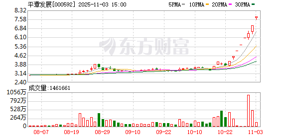 12天9板 大牛股最新公告！多只热门股提示风险……  第1张