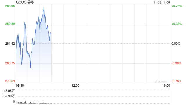 谷歌母公司Alphabet拟发行美元债券 募资150亿美元  第1张