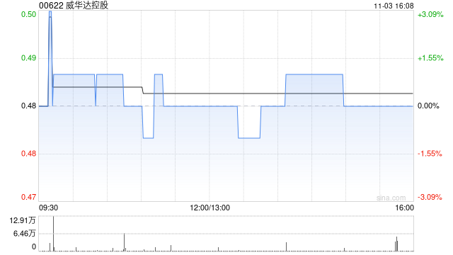 威华达控股与梧桐订立股份掉期协议 第1张 威华达控股与梧桐订立股份掉期协议 第1张