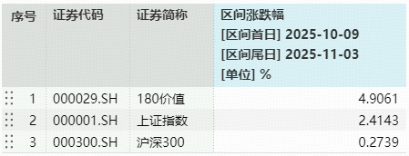 银行继续猛攻，价值ETF（510030）逆市拉升！四季度布局正当时？机构高呼：关注红利风格  第2张