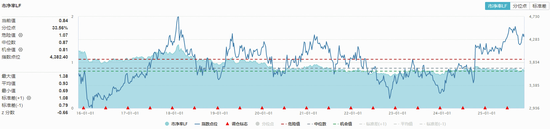 银行继续猛攻，价值ETF（510030）逆市拉升！四季度布局正当时？机构高呼：关注红利风格  第4张