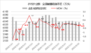 东海期货生猪月度策略报告|猪价超跌后低估值及政策稳定预期增强 第8张 东海期货生猪月度策略报告|猪价超跌后低估值及政策稳定预期增强 第8张