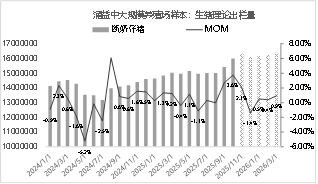 东海期货生猪月度策略报告|猪价超跌后低估值及政策稳定预期增强 第11张 东海期货生猪月度策略报告|猪价超跌后低估值及政策稳定预期增强 第11张