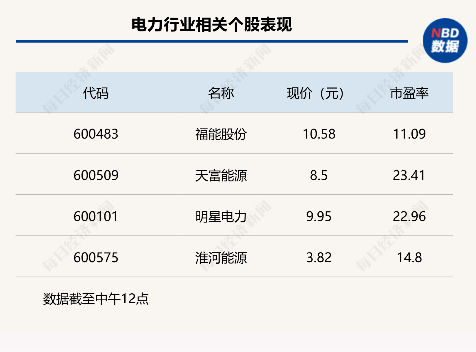 A股震荡走低，沪指半日微跌0.19%  第3张